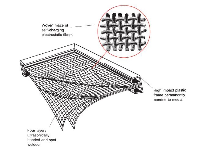 ElectroMax Air Filters LF-4 Series