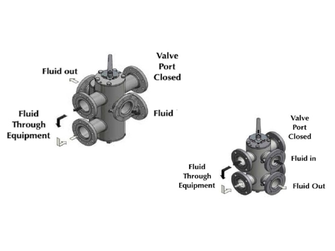 Hilliard Hilco 6-Port Transfer Valve